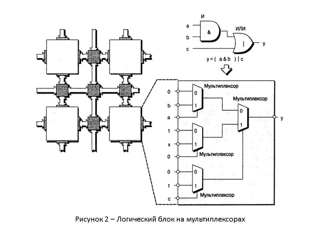 Рисунок 2 – Логический блок на мультиплексорах